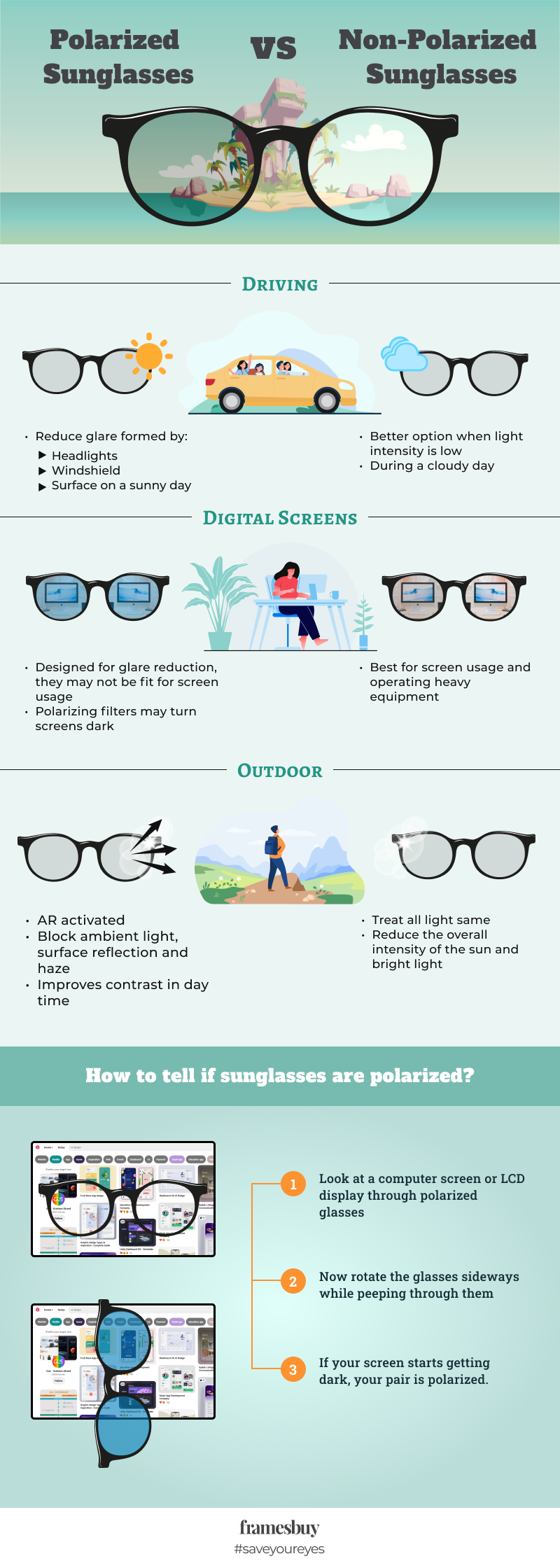 Polarized vs. Non-Polarized Sunglasses | Framesbuy Australia
